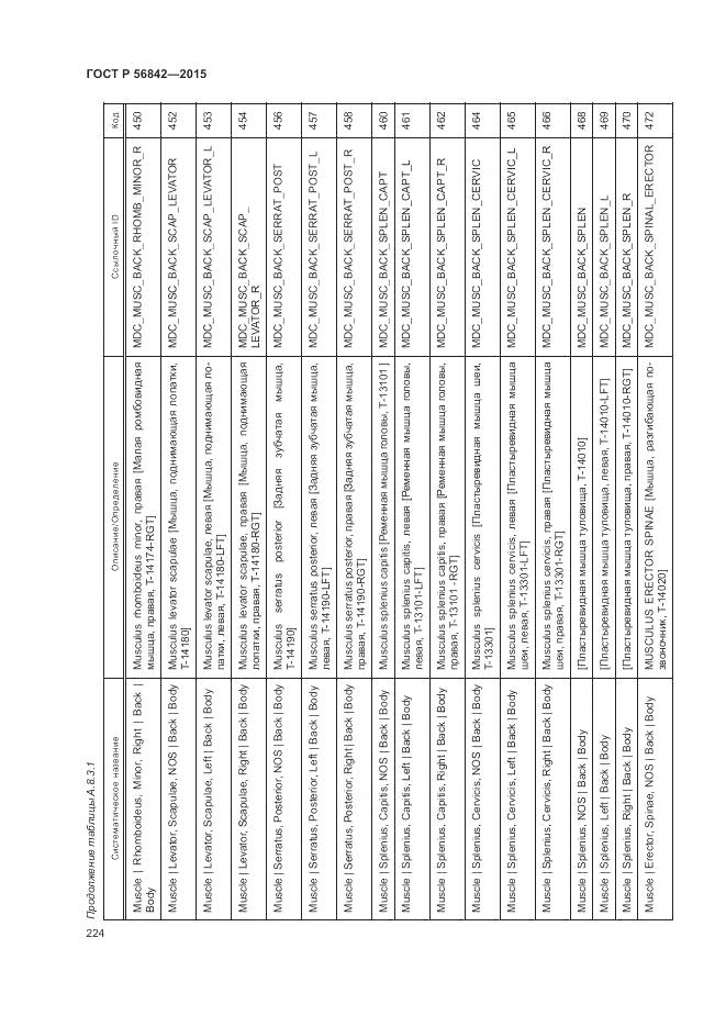 ГОСТ Р 56842-2015, страница 228