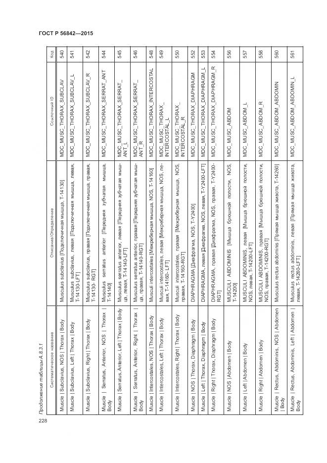 ГОСТ Р 56842-2015, страница 232