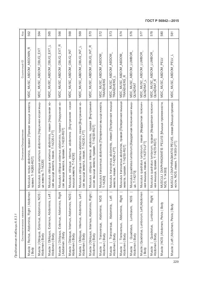 ГОСТ Р 56842-2015, страница 233