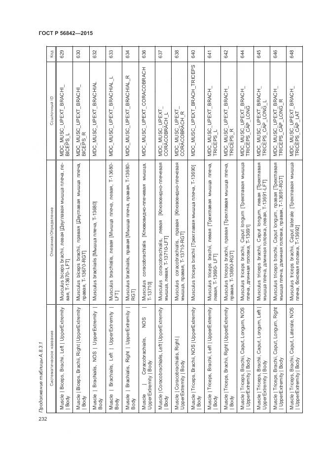 ГОСТ Р 56842-2015, страница 236