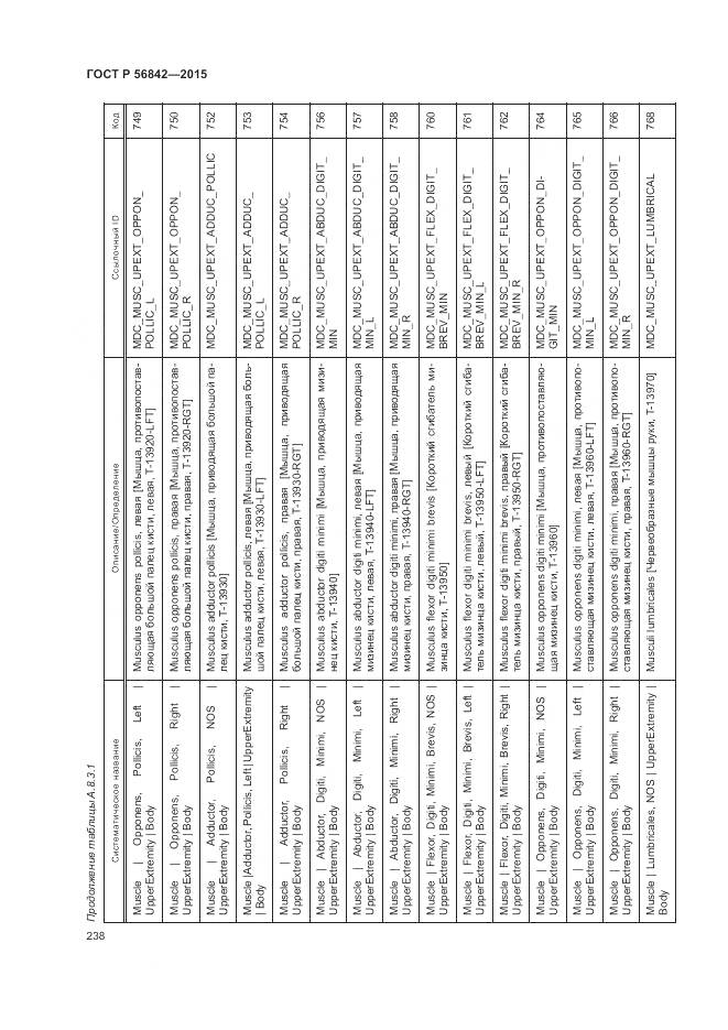 ГОСТ Р 56842-2015, страница 242