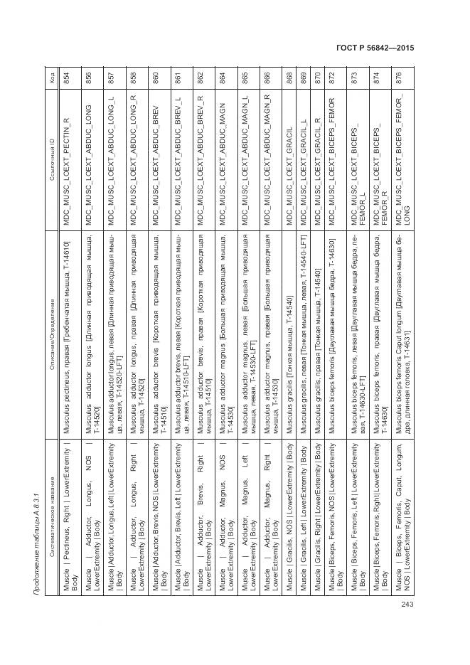 ГОСТ Р 56842-2015, страница 247