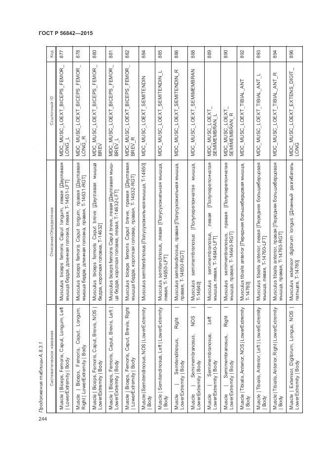 ГОСТ Р 56842-2015, страница 248