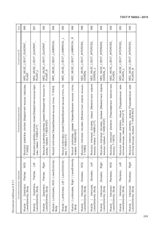 ГОСТ Р 56842-2015, страница 253