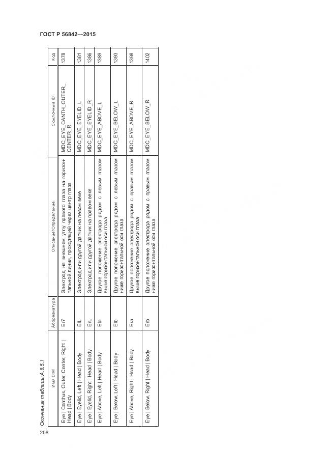 ГОСТ Р 56842-2015, страница 262
