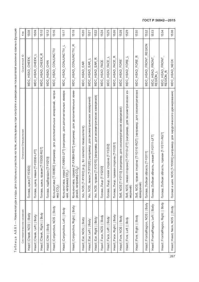 ГОСТ Р 56842-2015, страница 271