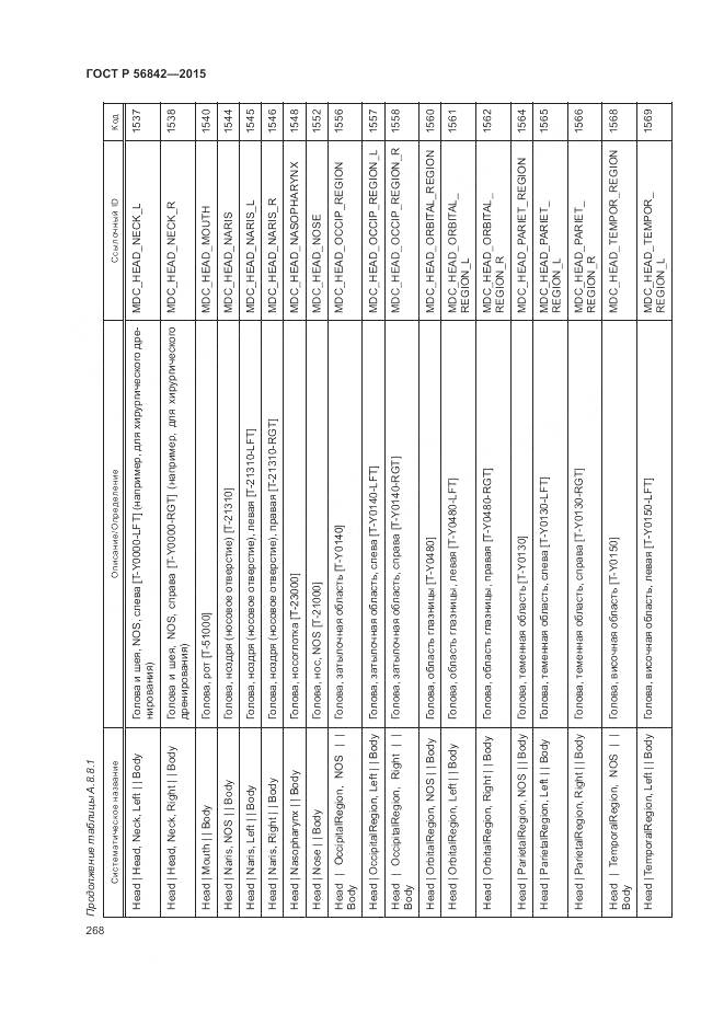 ГОСТ Р 56842-2015, страница 272