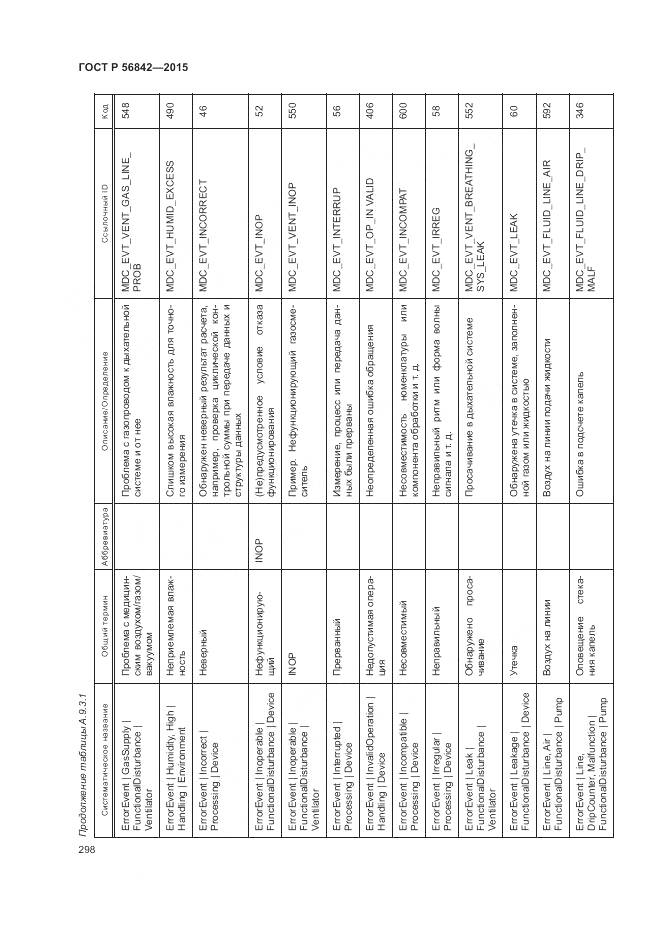 ГОСТ Р 56842-2015, страница 302