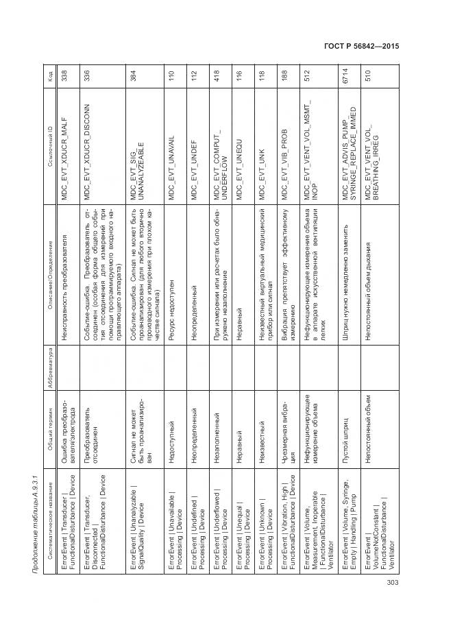 ГОСТ Р 56842-2015, страница 307