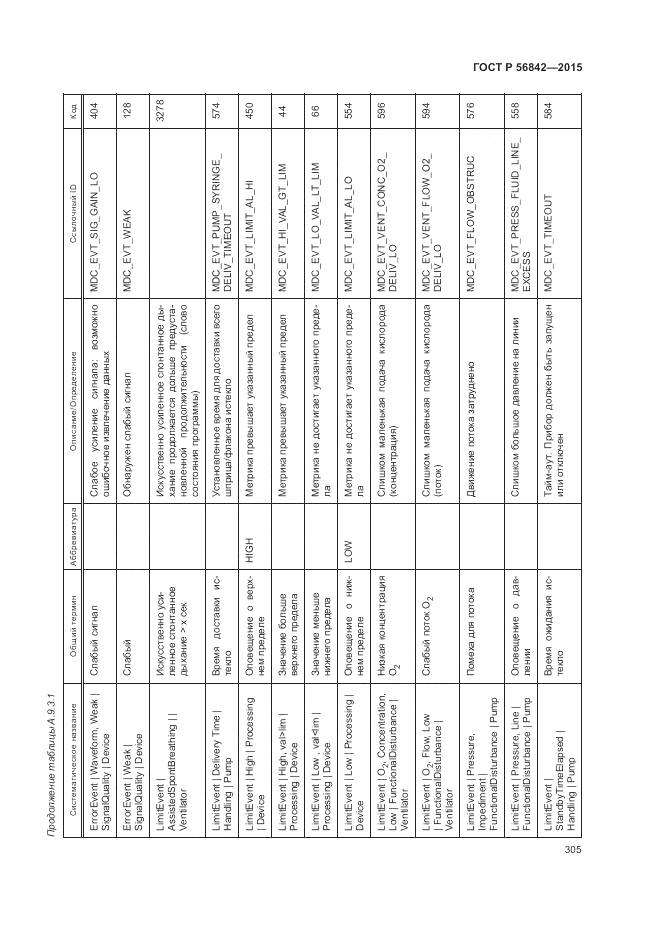ГОСТ Р 56842-2015, страница 309