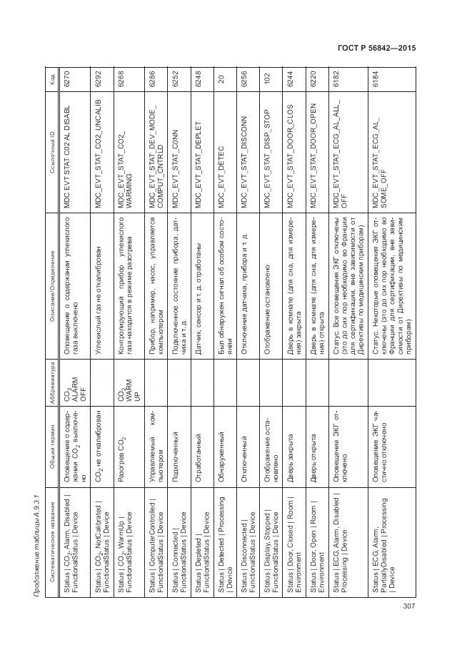 ГОСТ Р 56842-2015, страница 311