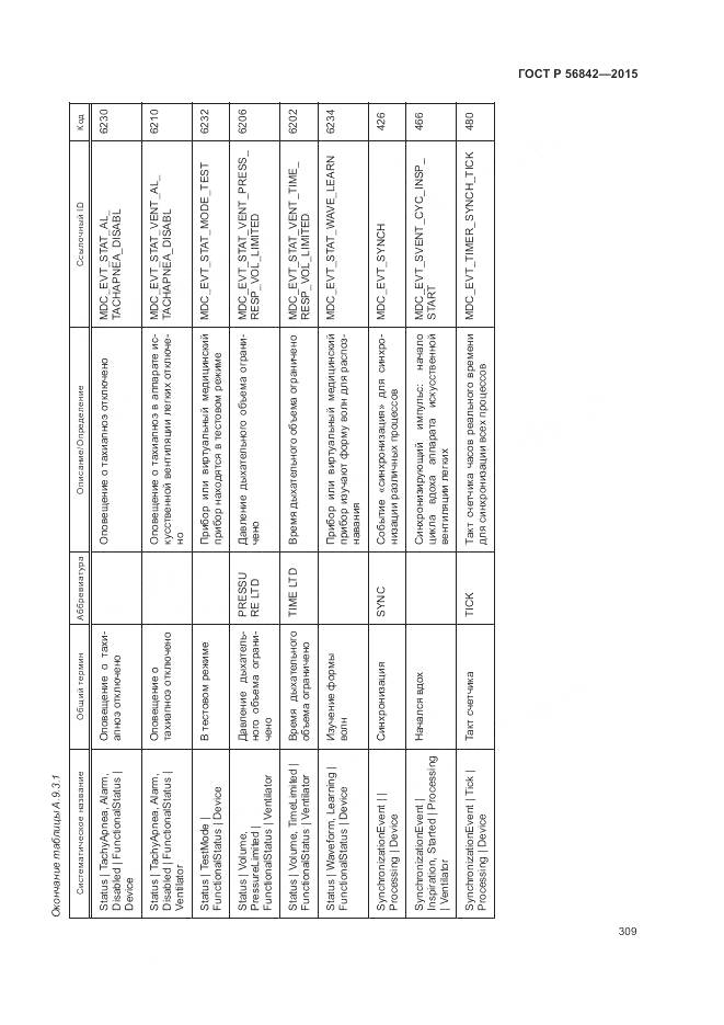 ГОСТ Р 56842-2015, страница 313