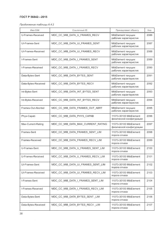 ГОСТ Р 56842-2015, страница 42