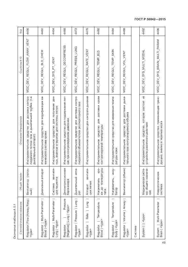 ГОСТ Р 56842-2015, страница 53