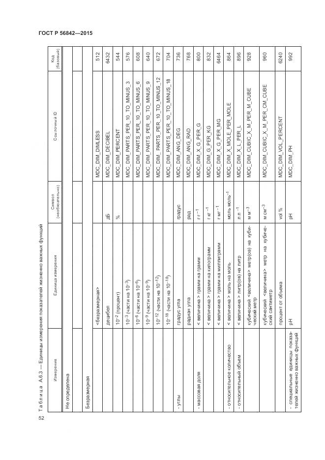 ГОСТ Р 56842-2015, страница 56