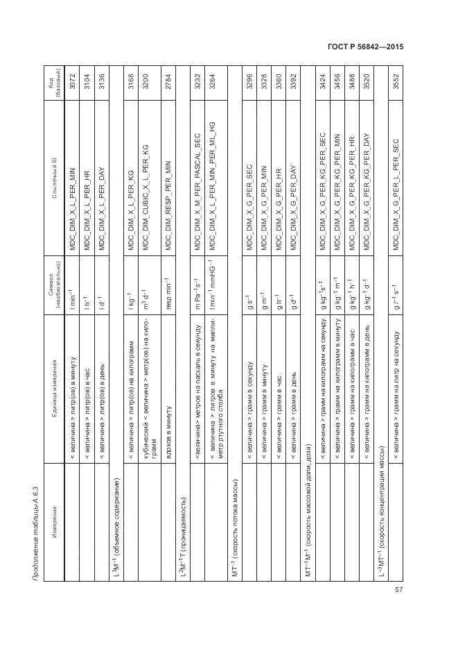 ГОСТ Р 56842-2015, страница 61