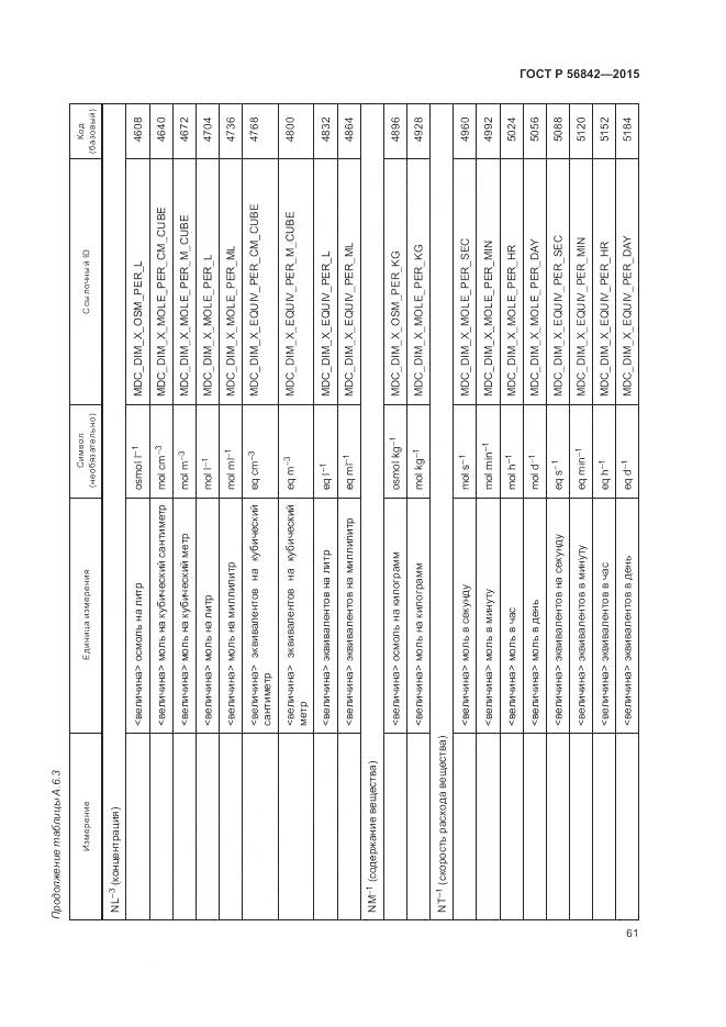 ГОСТ Р 56842-2015, страница 65