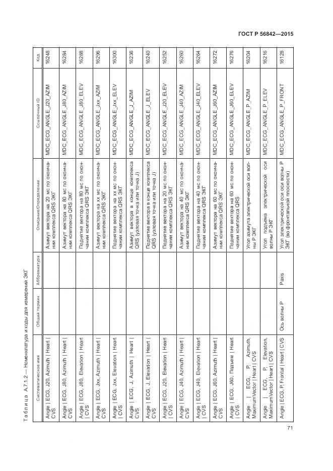 ГОСТ Р 56842-2015, страница 75