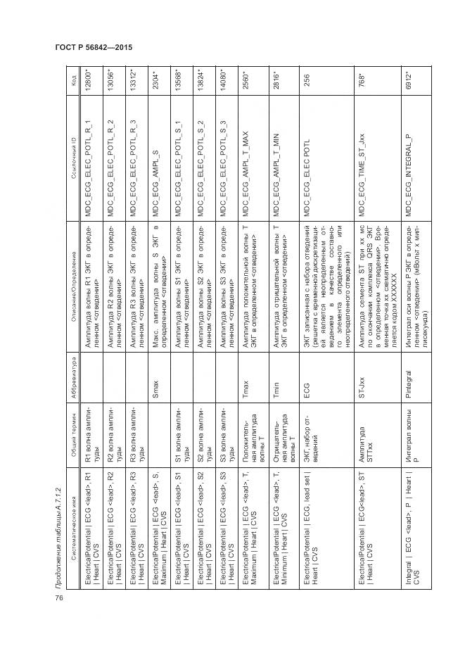 ГОСТ Р 56842-2015, страница 80