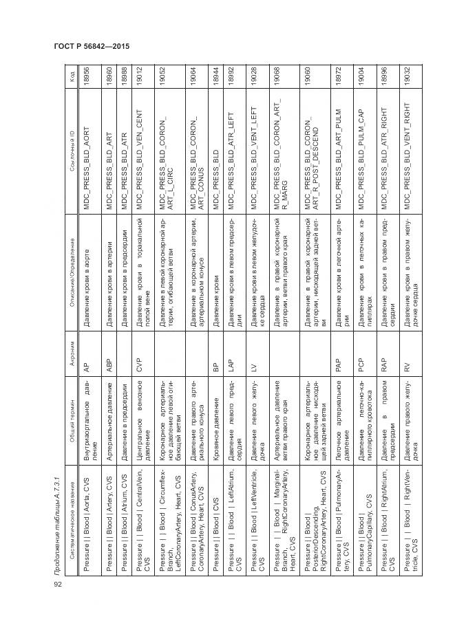 ГОСТ Р 56842-2015, страница 96