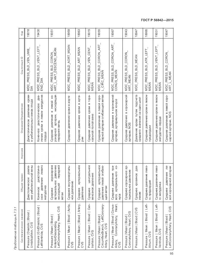ГОСТ Р 56842-2015, страница 99