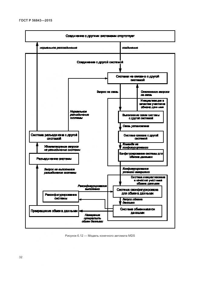ГОСТ Р 56843-2015, страница 36