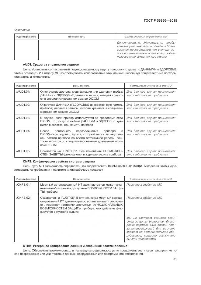 ГОСТ Р 56850-2015, страница 35
