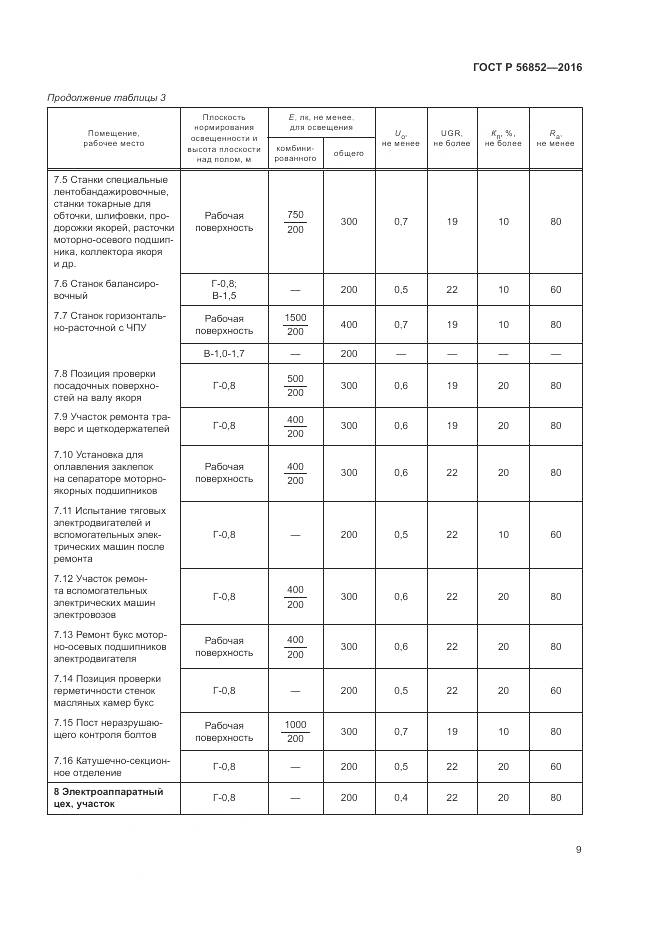 ГОСТ Р 56852-2016, страница 13