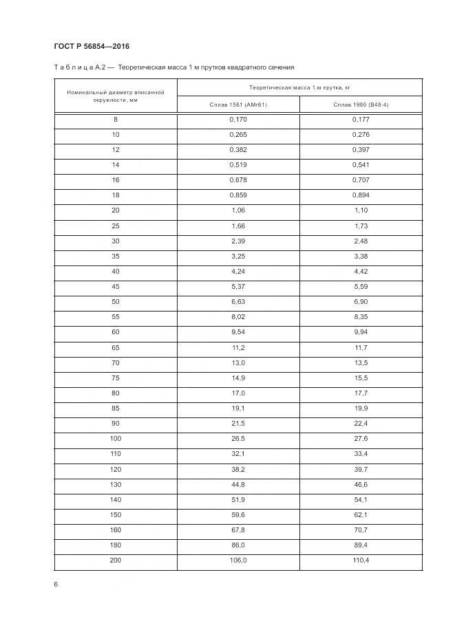 ГОСТ Р 56854-2016, страница 10