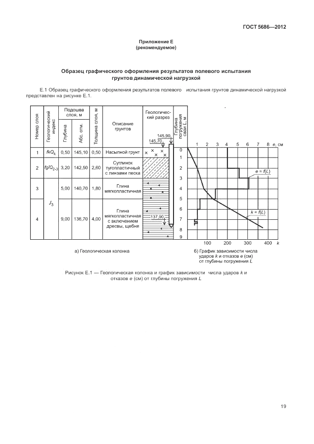 ГОСТ 5686-2012, страница 23