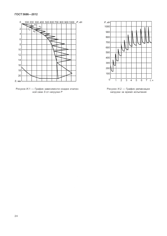 ГОСТ 5686-2012, страница 28