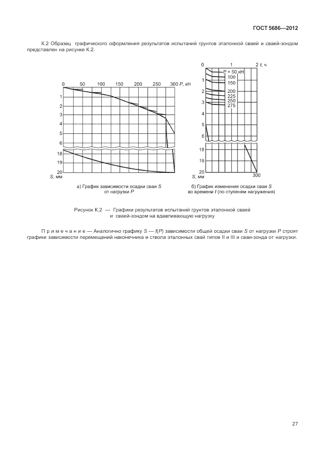 ГОСТ 5686-2012, страница 31