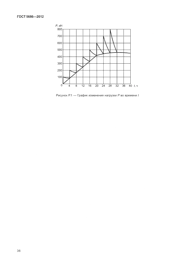 ГОСТ 5686-2012, страница 40