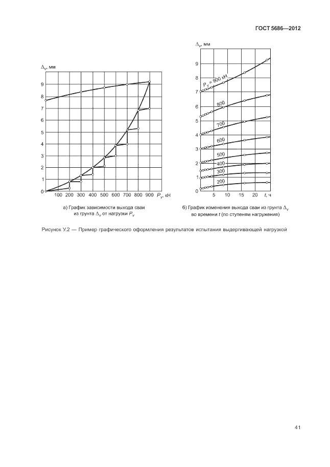 ГОСТ 5686-2012, страница 45