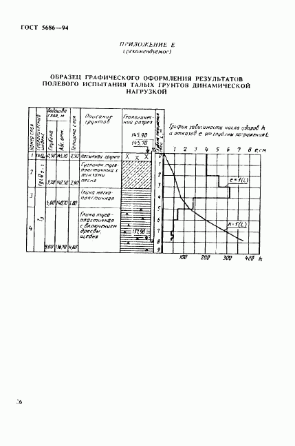 ГОСТ 5686-94, страница 30