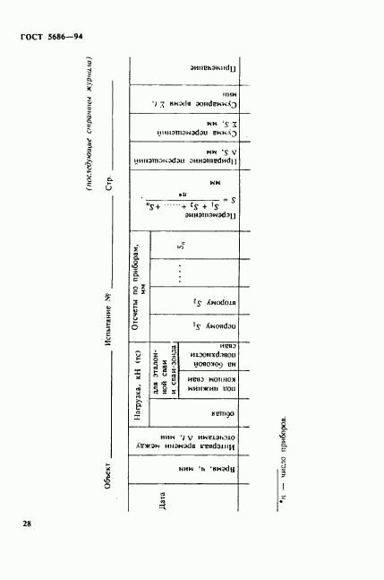 ГОСТ 5686-94, страница 32