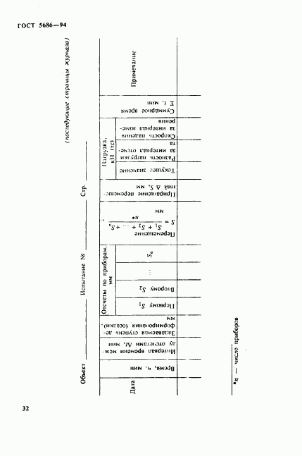 ГОСТ 5686-94, страница 36