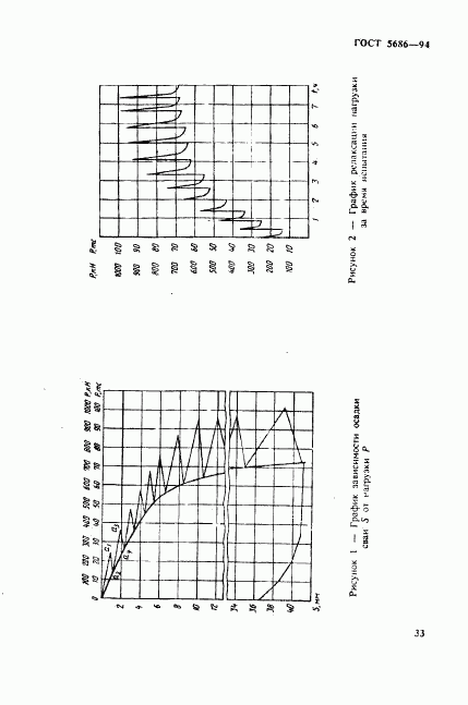 ГОСТ 5686-94, страница 37