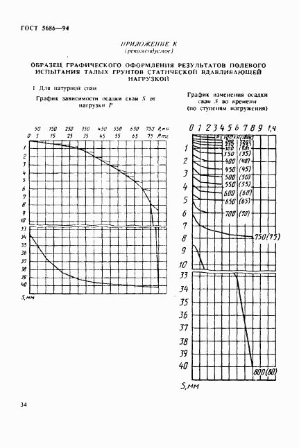 ГОСТ 5686-94, страница 38