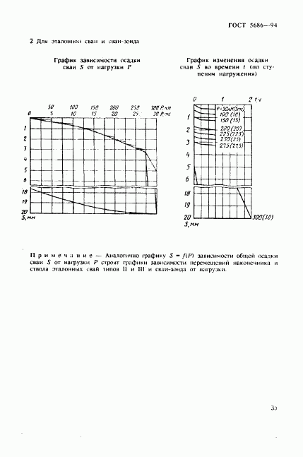 ГОСТ 5686-94, страница 39