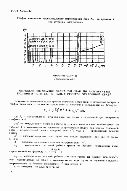 ГОСТ 5686-94, страница 42