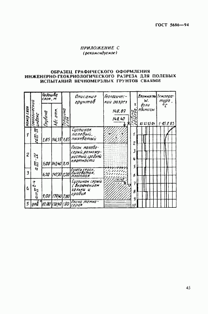 ГОСТ 5686-94, страница 49