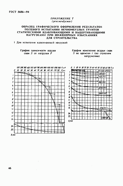 ГОСТ 5686-94, страница 50