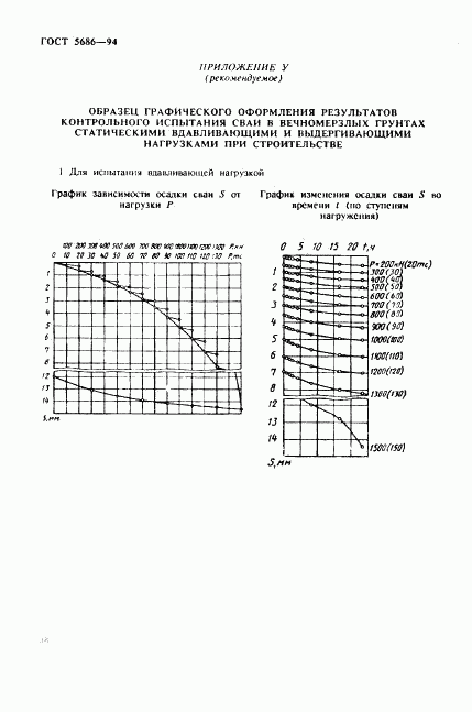 ГОСТ 5686-94, страница 52