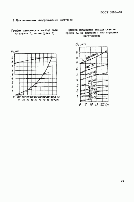 ГОСТ 5686-94, страница 53