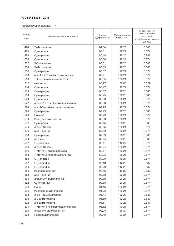 ГОСТ Р 56873-2016, страница 28