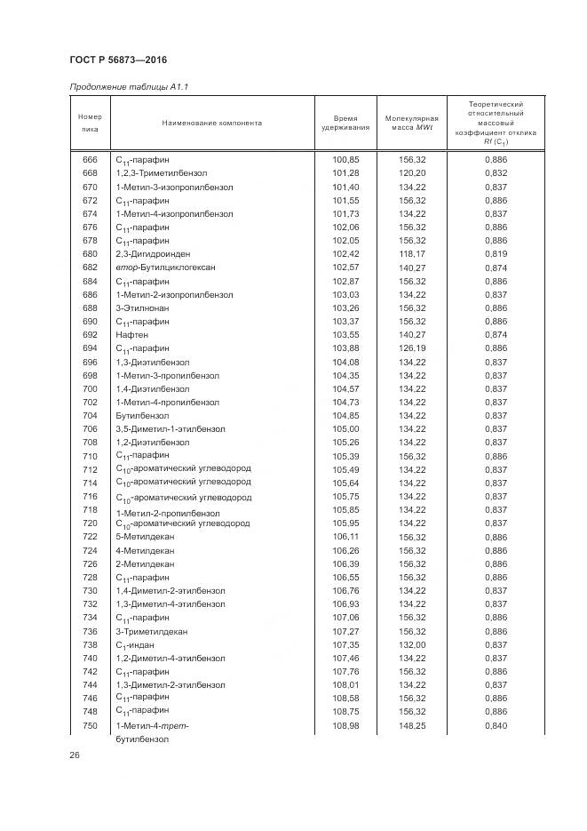 ГОСТ Р 56873-2016, страница 30
