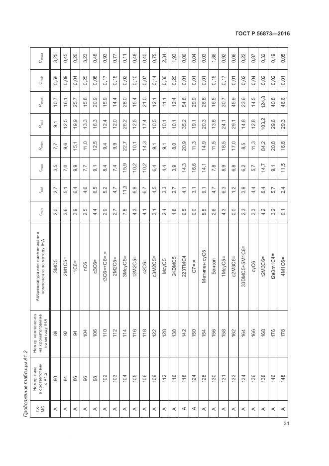 ГОСТ Р 56873-2016, страница 35