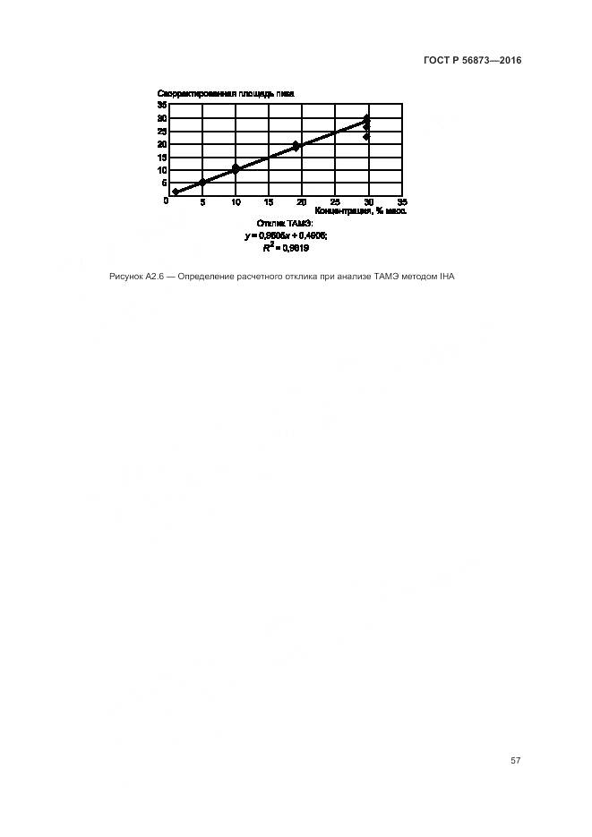 ГОСТ Р 56873-2016, страница 61