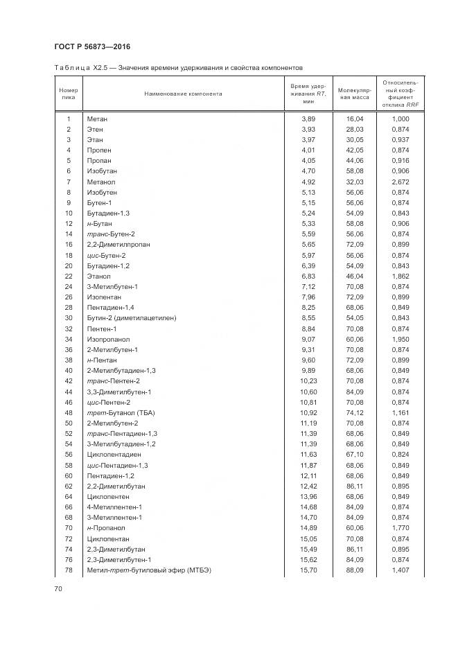 ГОСТ Р 56873-2016, страница 74